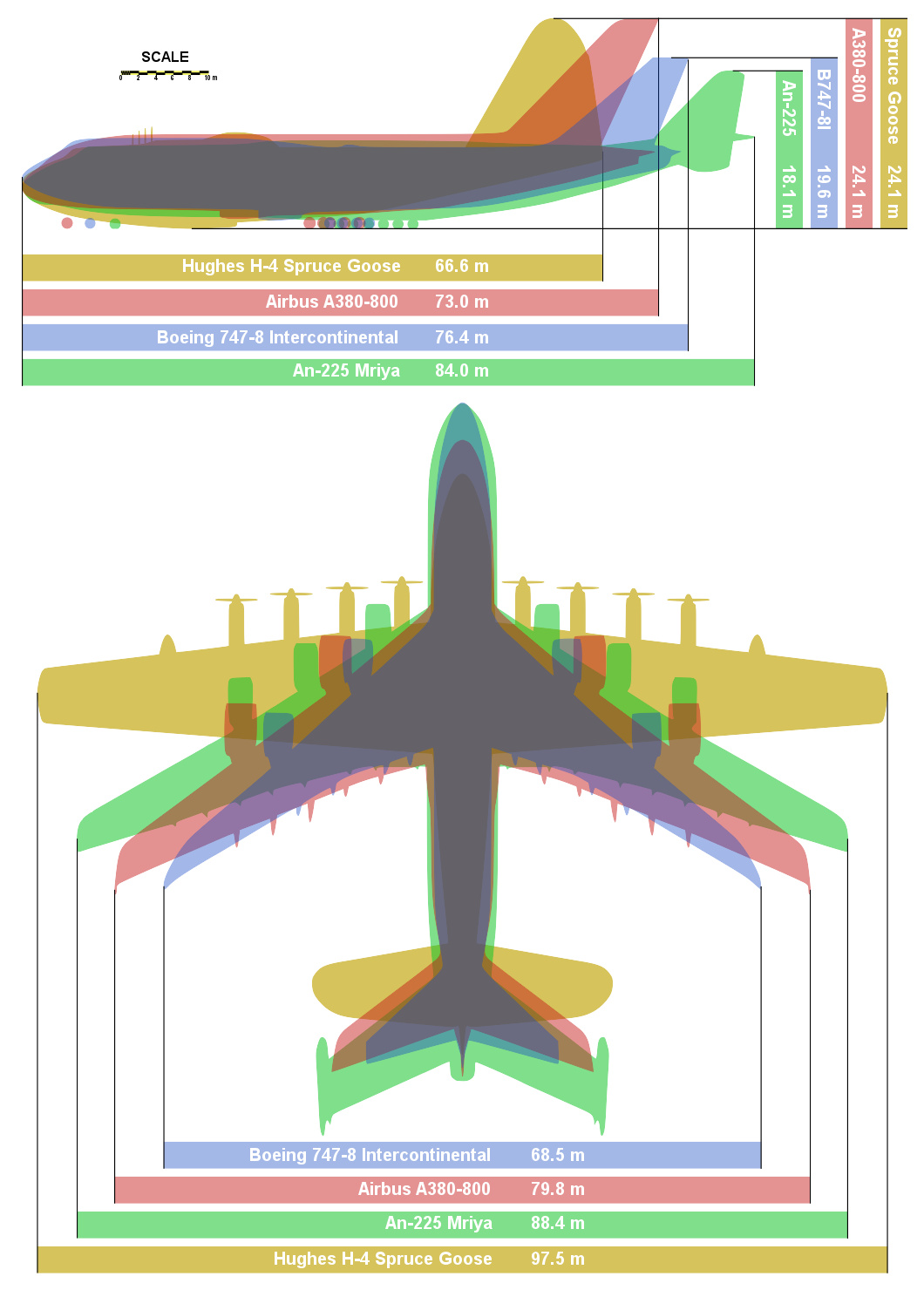 波音747