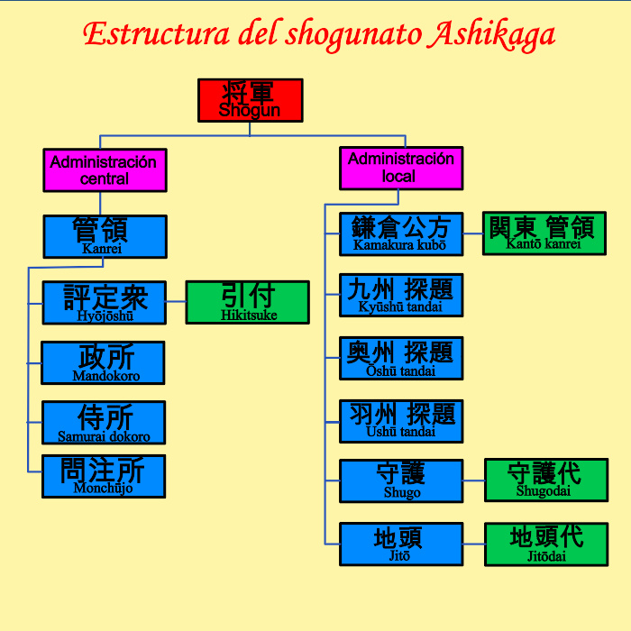 室町幕府