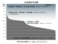 地球