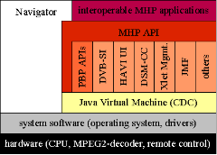 Java