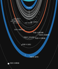 天王星