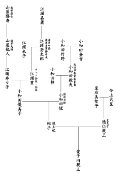 皇太子妃雅子