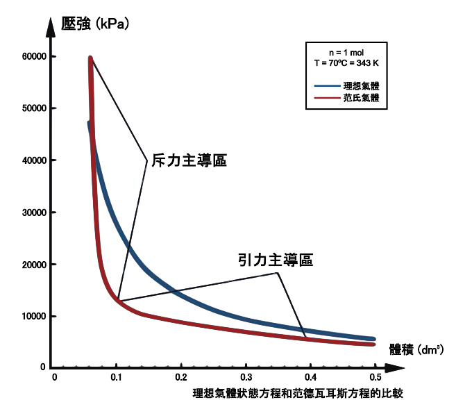 理想气体状态方程