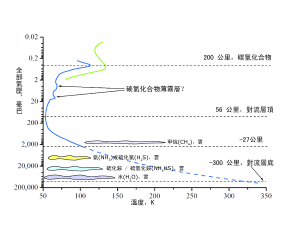 天王星