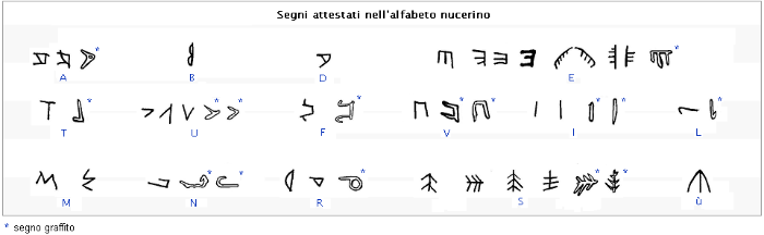 古意大利字母