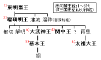 闵中王