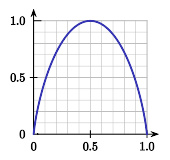 量子纠缠