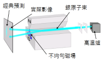 爱因斯坦-波多尔斯基-罗森佯谬