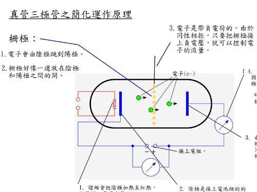 真空管