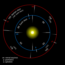 火星