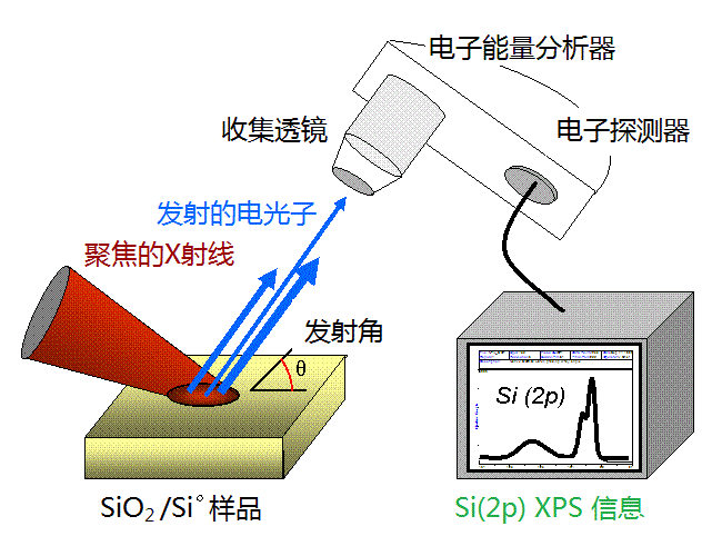 光电效应