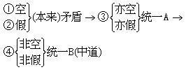 龙树