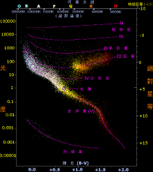 恒星