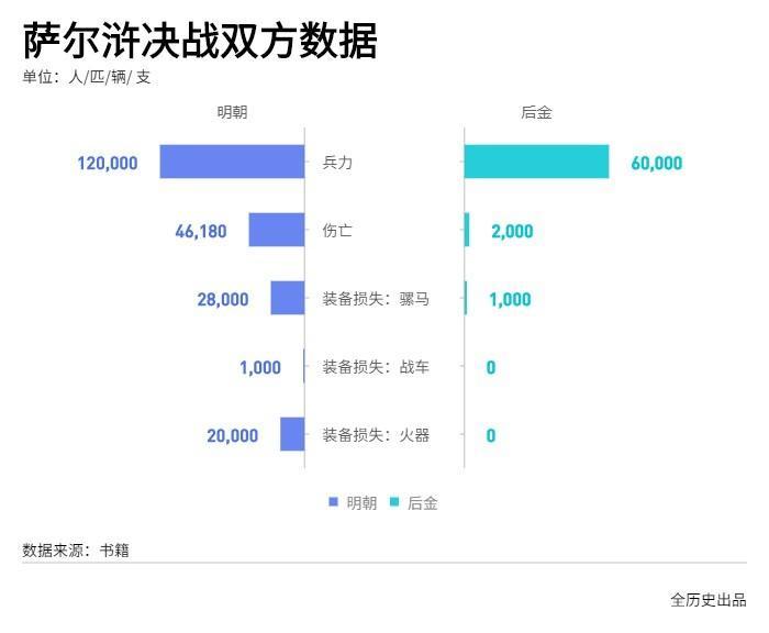 萨尔浒之战