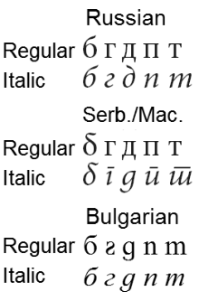 西里尔字母