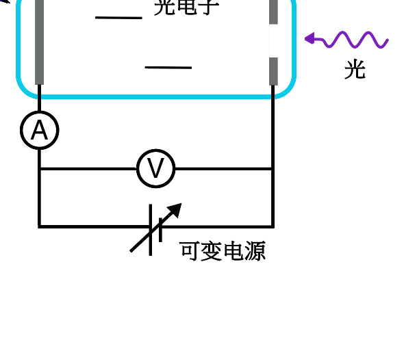 光电效应图解图片