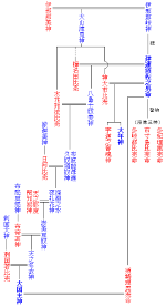 栉名田比卖