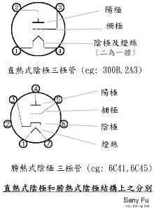 真空管