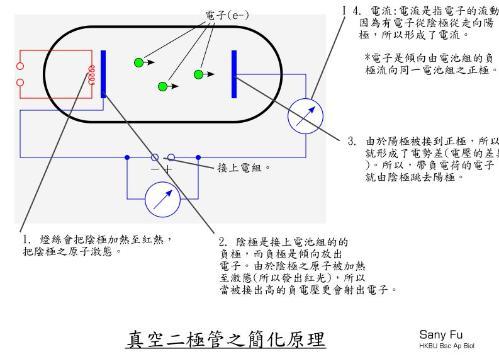 真空管