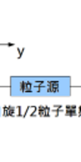 爱因斯坦-波多尔斯基-罗森佯谬