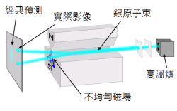 量子力学