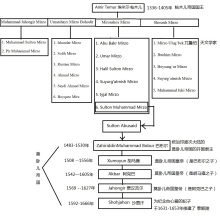 帖木儿