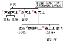 太祖王