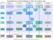 Linux内核