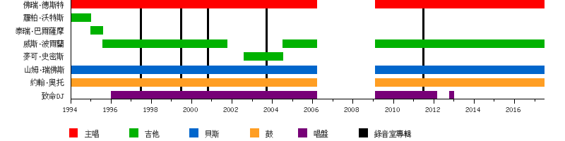 软饼干