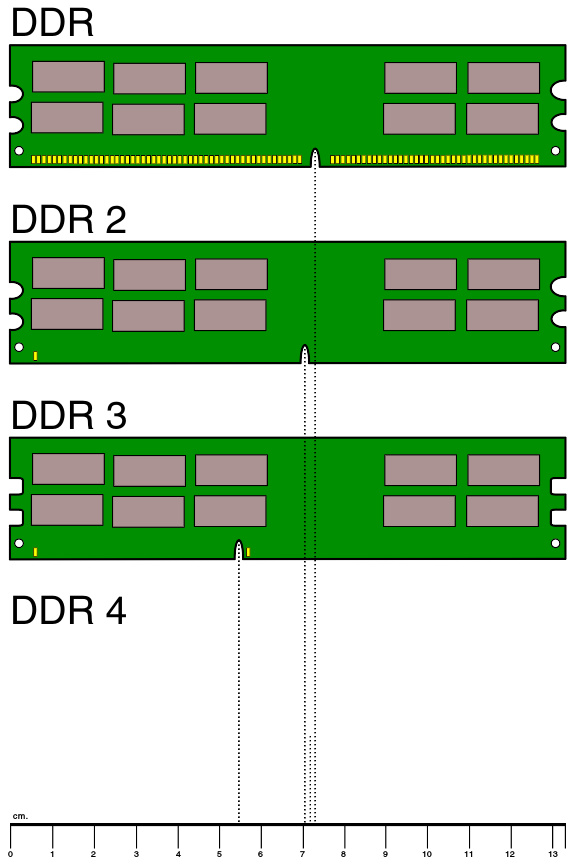 DDR2 SDRAM