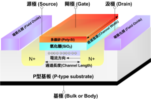 金属氧化物半导体场效应管