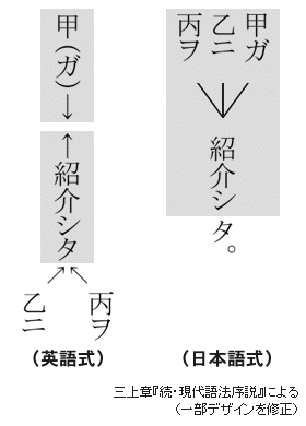 日语