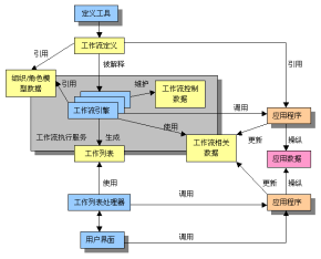 工作流技术