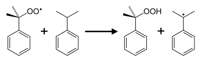异丙苯法