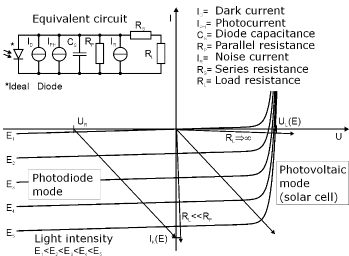 光电二极管