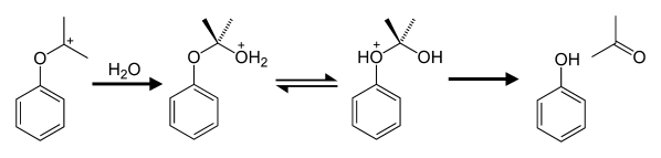 异丙苯法