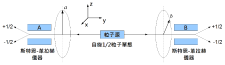 超距作用