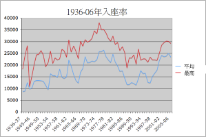 波特曼路球场