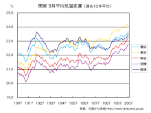 千叶县