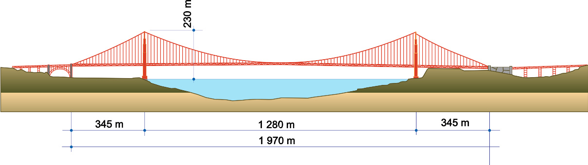 金门大桥结构图片