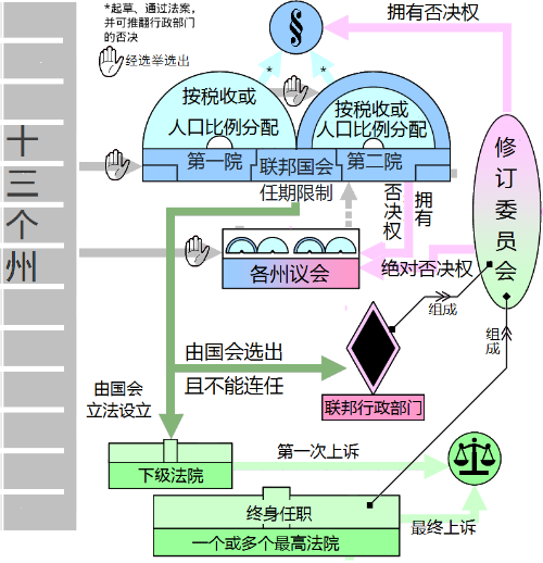 弗吉尼亚方案