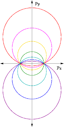 拉普拉斯-龙格-楞次矢量