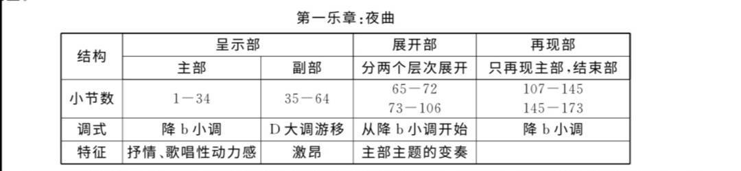 马思聪钢琴创作研究