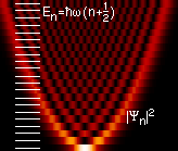 量子谐振子