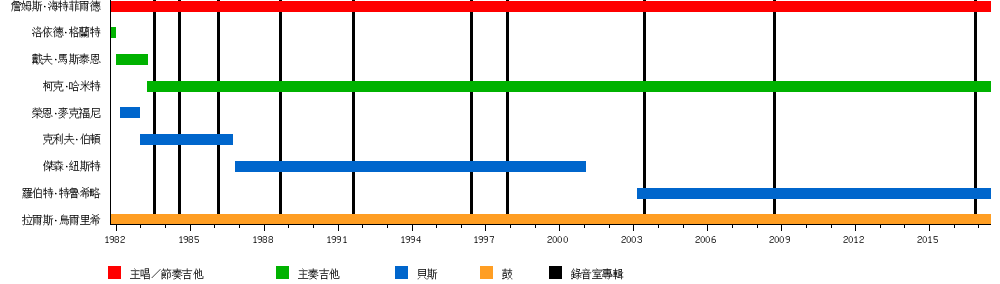 金属乐队