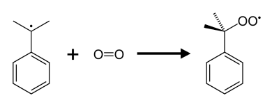异丙苯法
