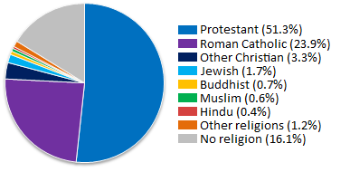 美国人口