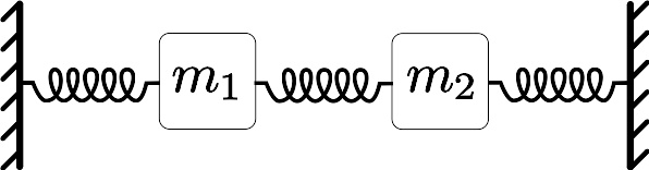 量子谐振子