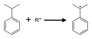 异丙苯法