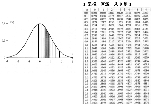 概率分布